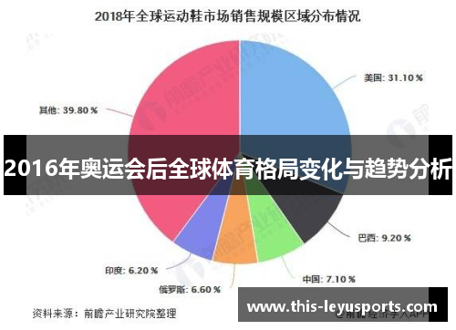 2016年奥运会后全球体育格局变化与趋势分析
